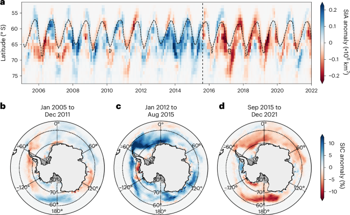 Wind-triggered Antarctic sea-ice decline preconditioned by thinning Winter Water
