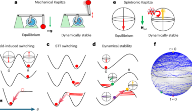 Dynamical stability by spin transfer in nearly isotropic magnets