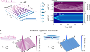 A quantum walk comb source at telecommunication wavelengths