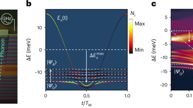 Ground-state exciton–polariton condensation via coherent Floquet driving
