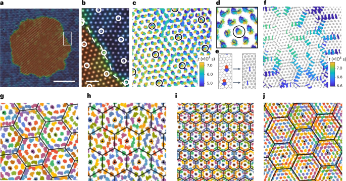 Geometric origin of particle and dislocation dynamics during grain boundary migration