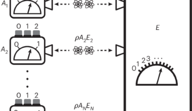 A universal scheme to self-test any quantum state or measurement