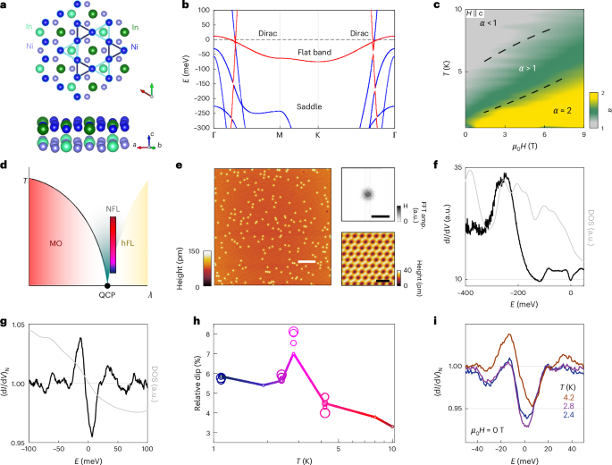 Origin of strange metallicity in a d-orbital kagome metal