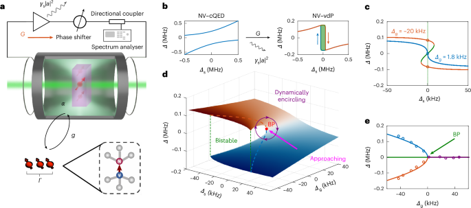 Exceptional sensitivity near the bistable transition point of a hybrid quantum system