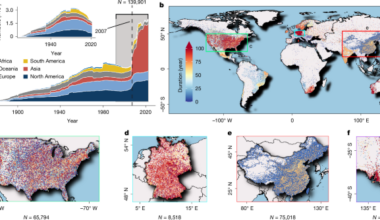 Precipitation observing network gaps limit climate change impact assessment