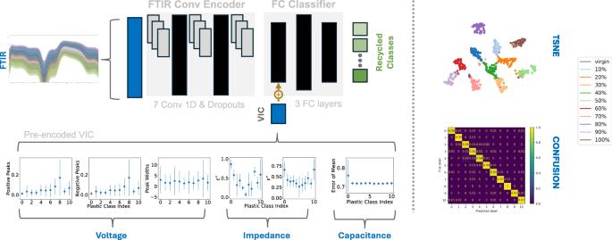 Fig. 6: Proposed Deep Learning architecture.