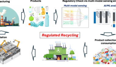 Determining the percentage of recycled plastic content in a plastic product