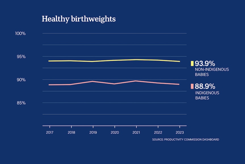 Graphic of baby weights