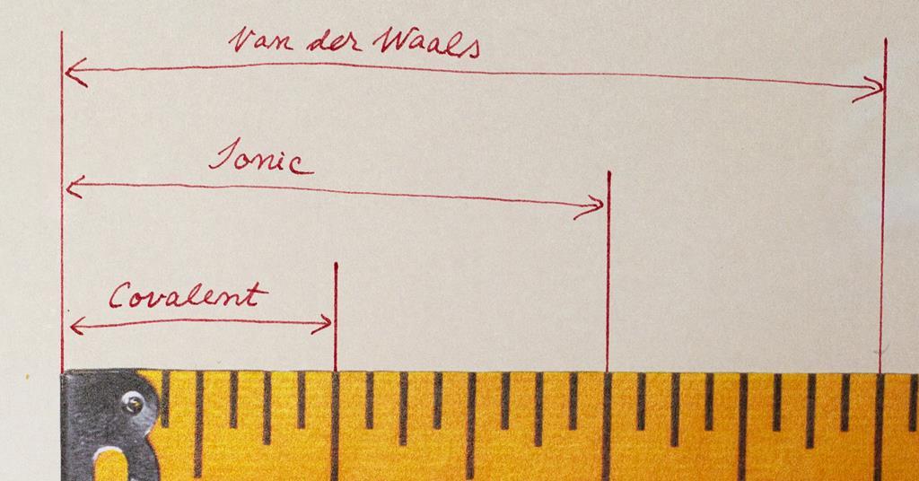 How big is an atom? Why atomic size has no single answer