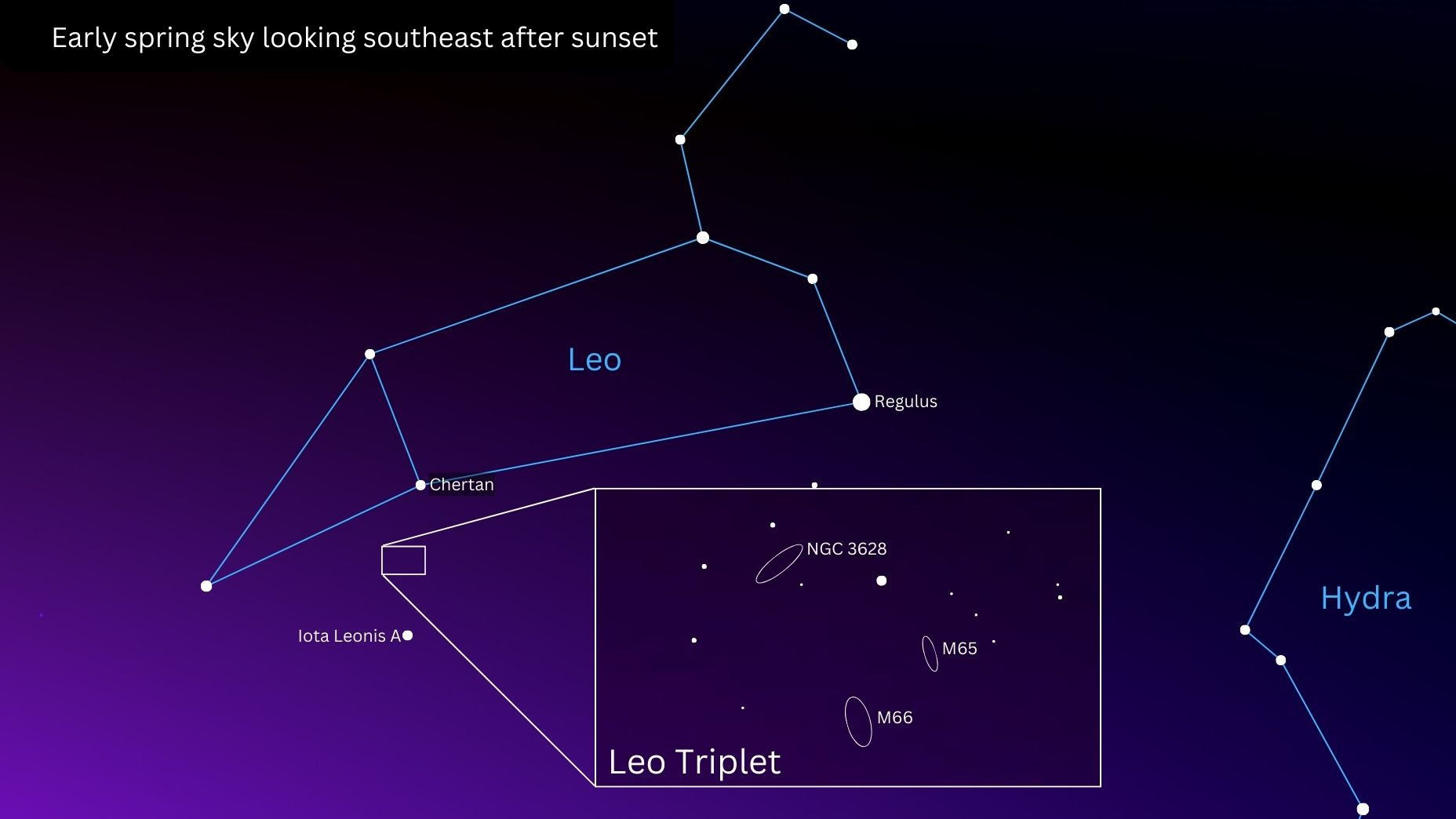 A star map showing the location of the Leo Triplet galaxies beneath the stars of the constellation Leo.