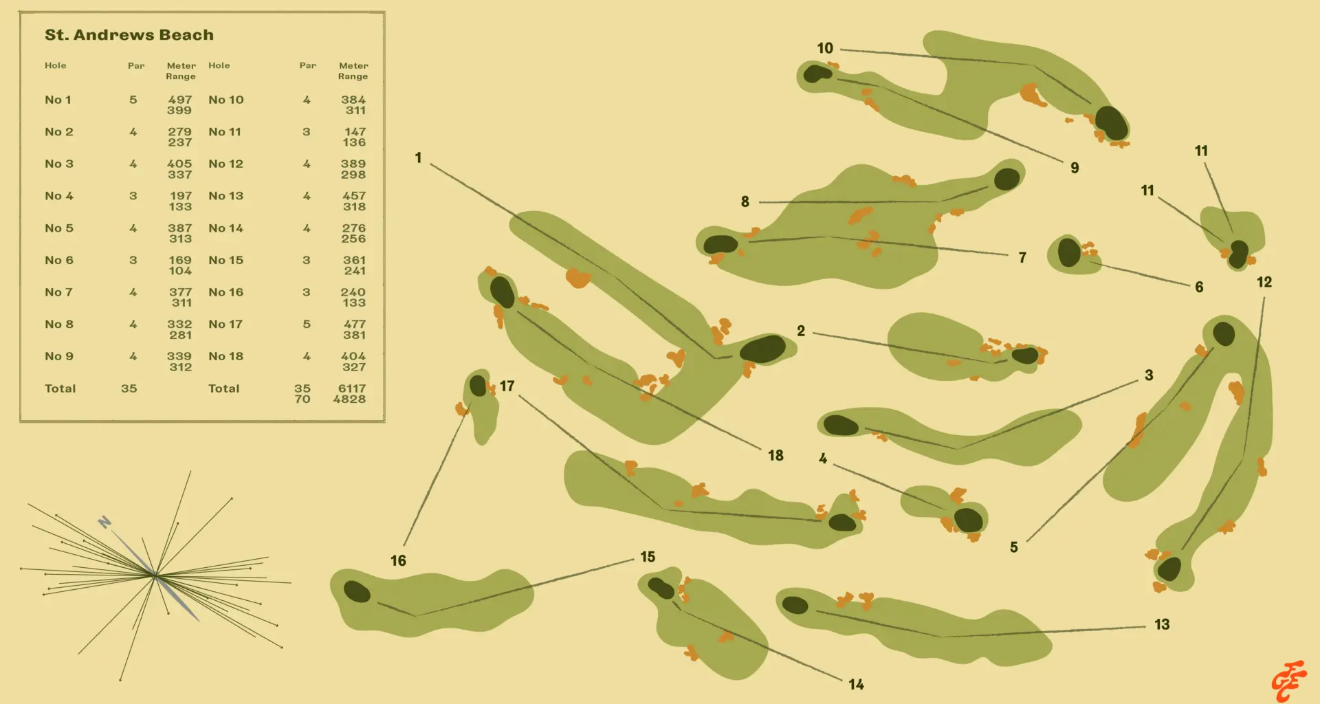 St. Andrews Beach Golf Course Review, Rating