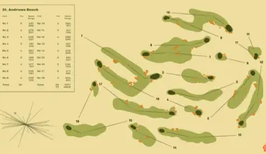 St. Andrews Beach Golf Course Review, Rating