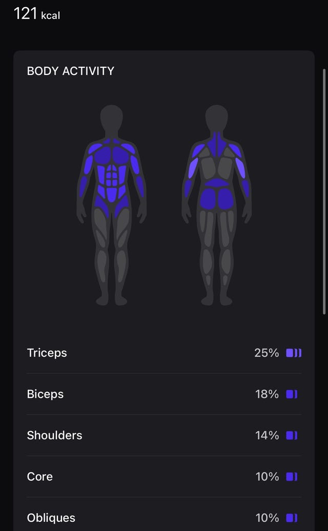 Body activity breakdown with muscle group percentages.