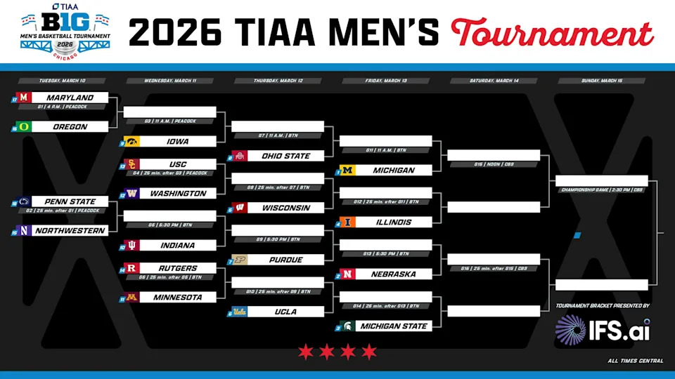 The Big Ten men's basketball tournament bracket is set. (Big Ten)