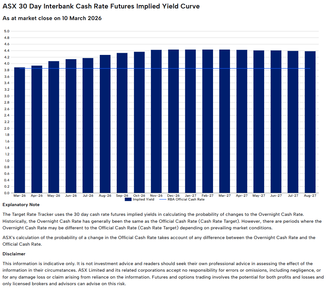 Bowen burns as diesel vanishes