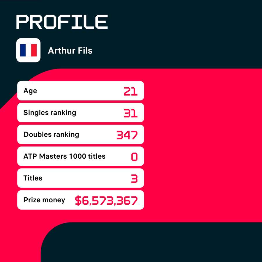 Profile of Arthur Fils.
