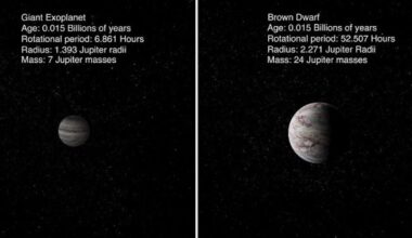 A New Spin On Planet Formation