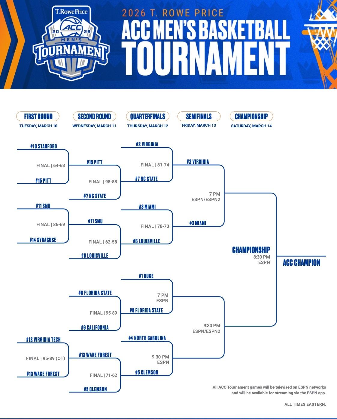 ACC basketball tournament bracket
