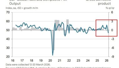 Australia flash PMI slips into contraction as services slump and cost pressures surge