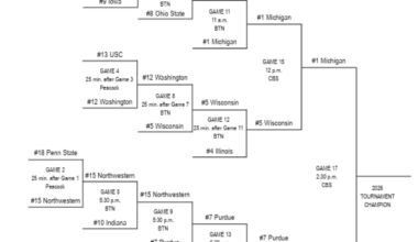 2026 Big Ten tournament: Bracket, schedule, scores for men's basketball