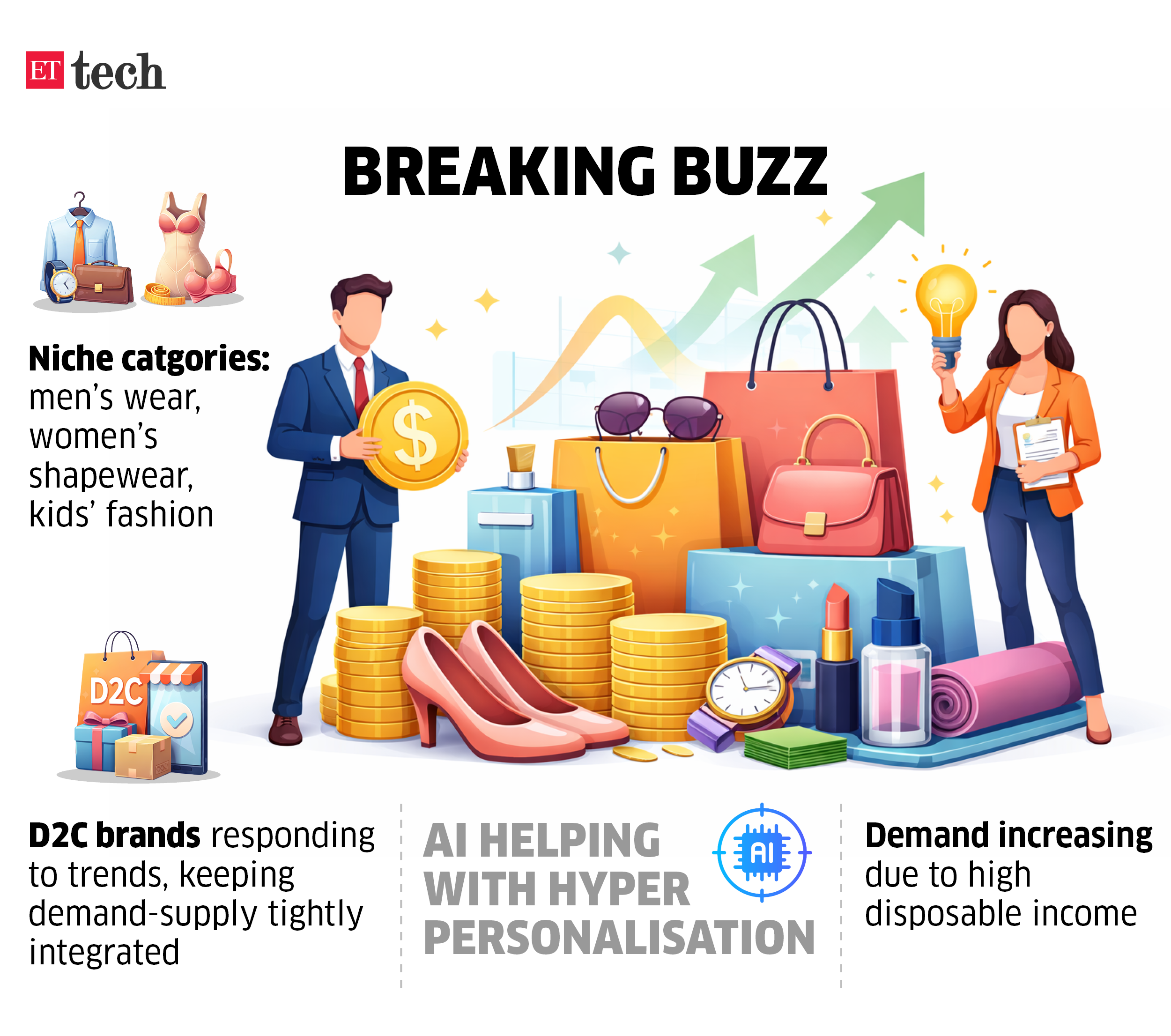 Image for BreakingBuzz_VCstoglamupwithfashion%2Clifestylebets_Mar2026_Graphic_ETTECH