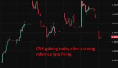 China exports surge 21.8% as trade surplus widens at start of 2026 - more detail