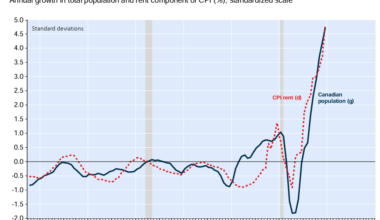 Canada population growth and rents
