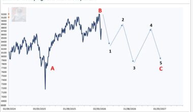 March Madness; Is History About To Repeat?