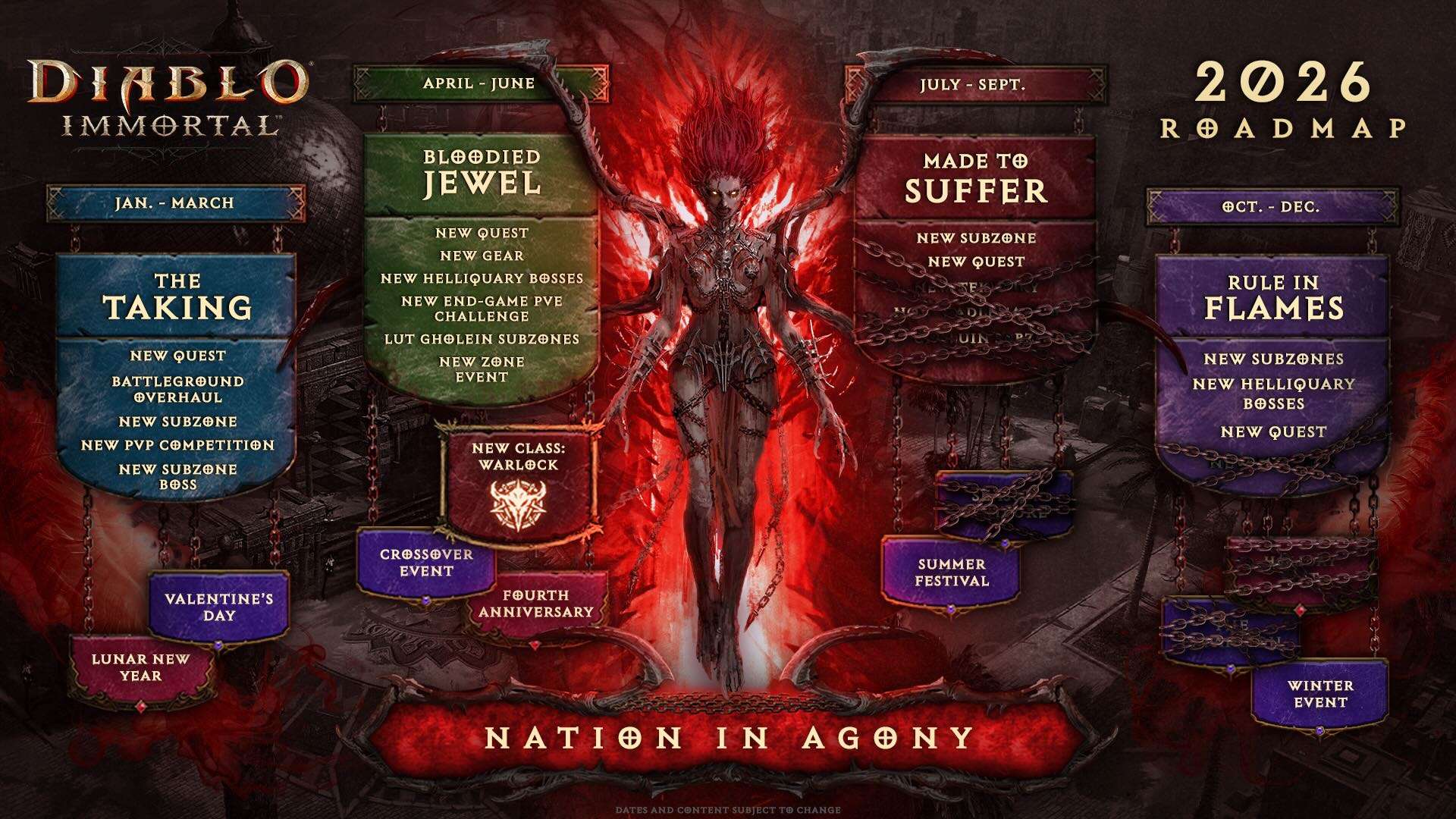 Diablo Immortal Roadmap https://www.mkaugaming.com/diablo-immortals-next-major-update-now-live-andariels-return-new-pvp-tournament-and-a-new-year-long-story-begins/