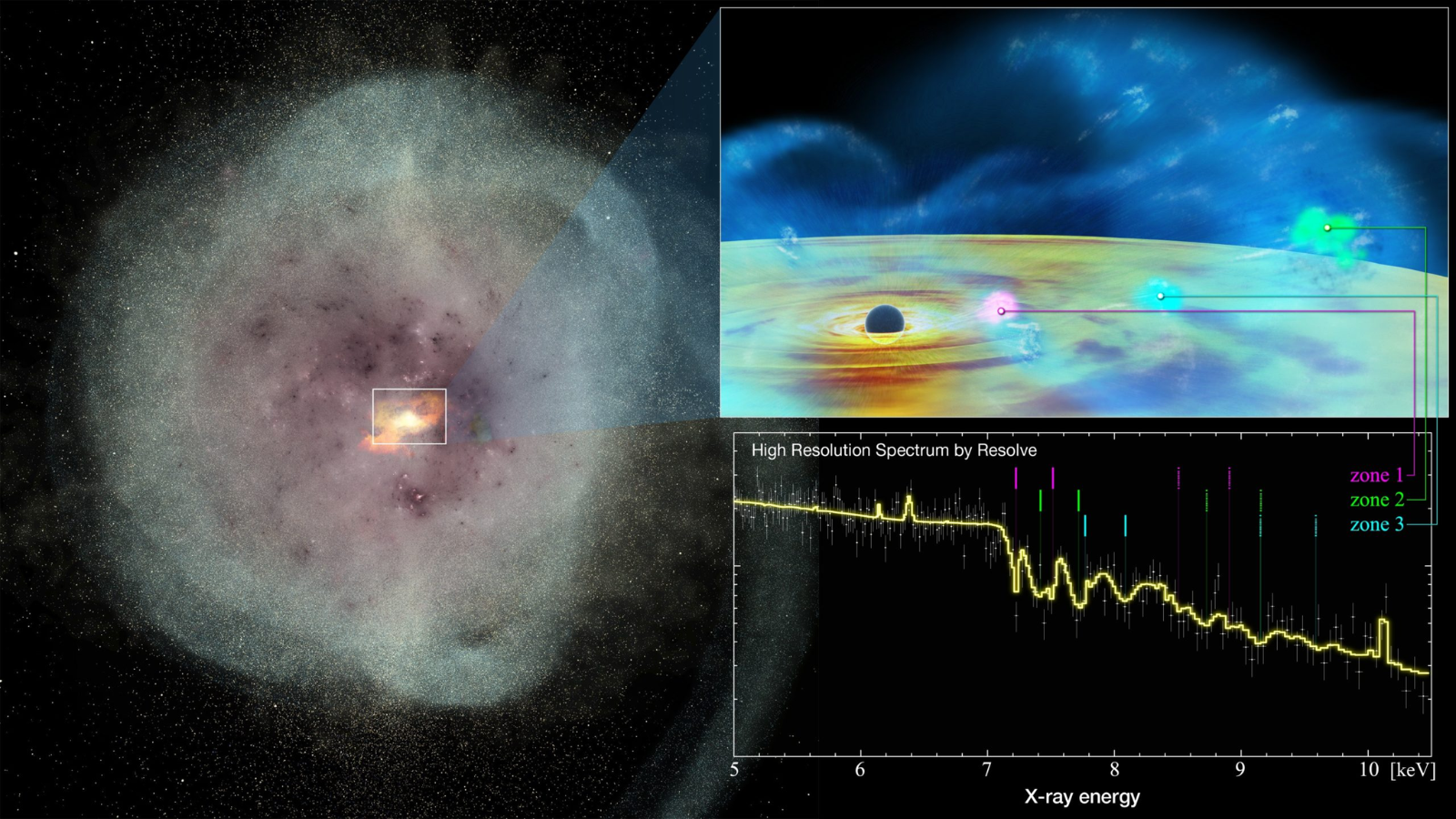 An illustration of the supermassive black hole IRAS 05189-2524 which the XRISM spacecraft watched spring back to life
