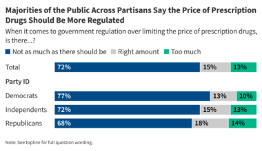 Public Views on Prescription Drug Costs: Regulation, Affordability and TrumpRx