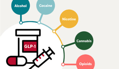 GLP-1 medications get at the heart of addiction: study – WashU Medicine