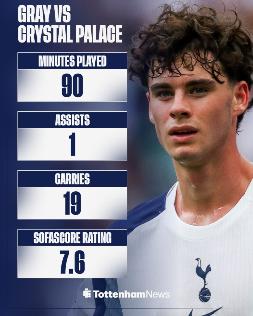 Archie Gray's stats from Tottenham vs Crystal Palace