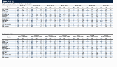Melbourne Radio Ratings Survey 1, 2026. [click to expand.]