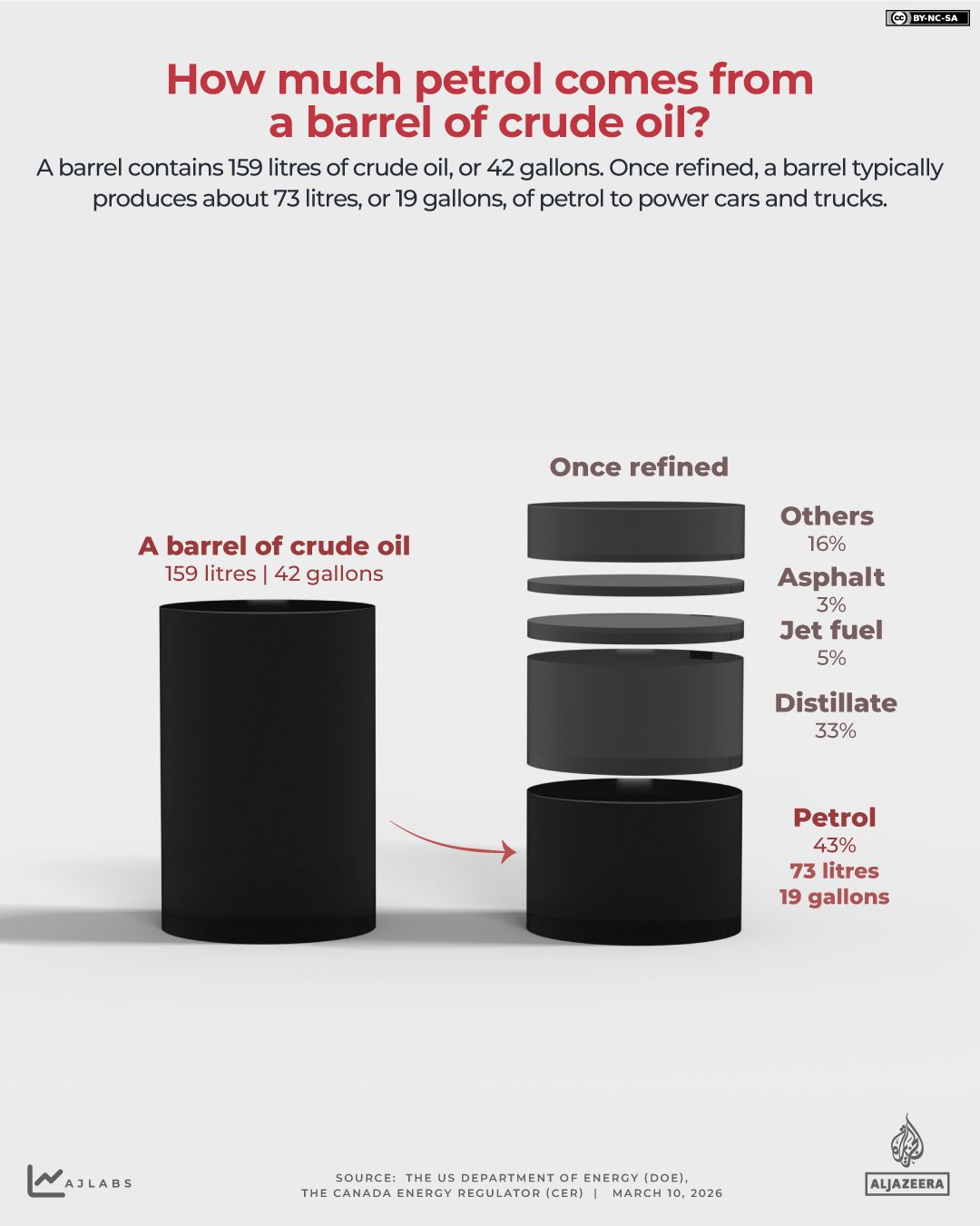 INTERACTIVE-CRUDE OIL-USED-MARCH 9-2026 copy-1773138978