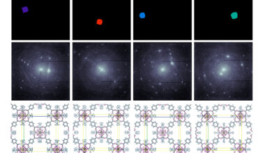 Series of colorful microscopic images of a crystalline material. Three-row scientific composite image of a UiO-66 metal-organic framework (MOF) crystal. Top row shows four small, color-highlighted nanocrystals isolated using virtual apertures against a black background. Middle row shows corresponding diffraction patterns with circular regions indicating targeted atomic areas. Bottom row shows resolved 4D STEM crystal structure images with annotated lattice spacing (~20.81 &Aring;).