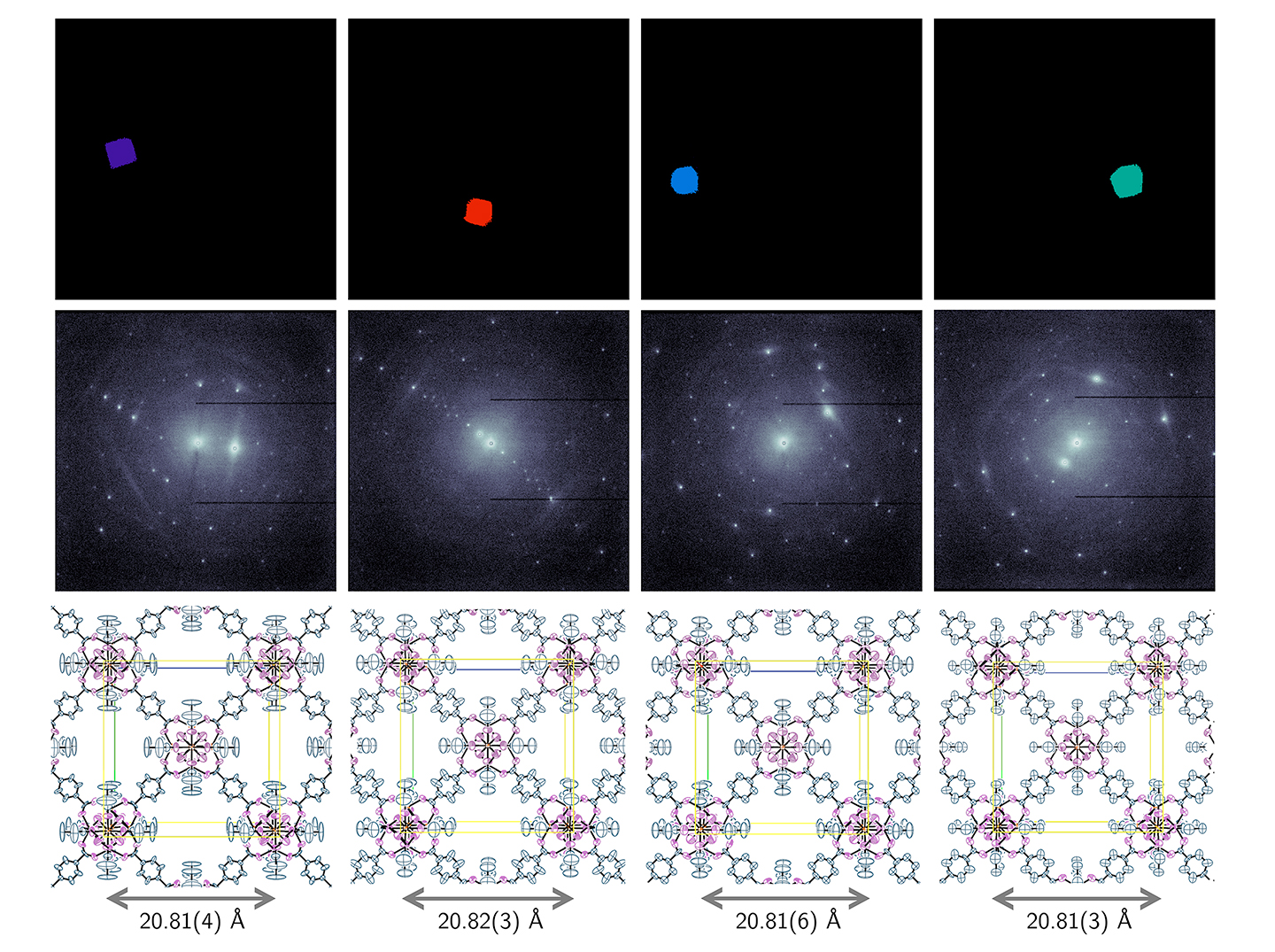 Series of colorful microscopic images of a crystalline material. Three-row scientific composite image of a UiO-66 metal-organic framework (MOF) crystal. Top row shows four small, color-highlighted nanocrystals isolated using virtual apertures against a black background. Middle row shows corresponding diffraction patterns with circular regions indicating targeted atomic areas. Bottom row shows resolved 4D STEM crystal structure images with annotated lattice spacing (~20.81 Å).