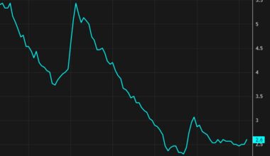 Japan January unemployment rate 2.7% vs 2.6% prior