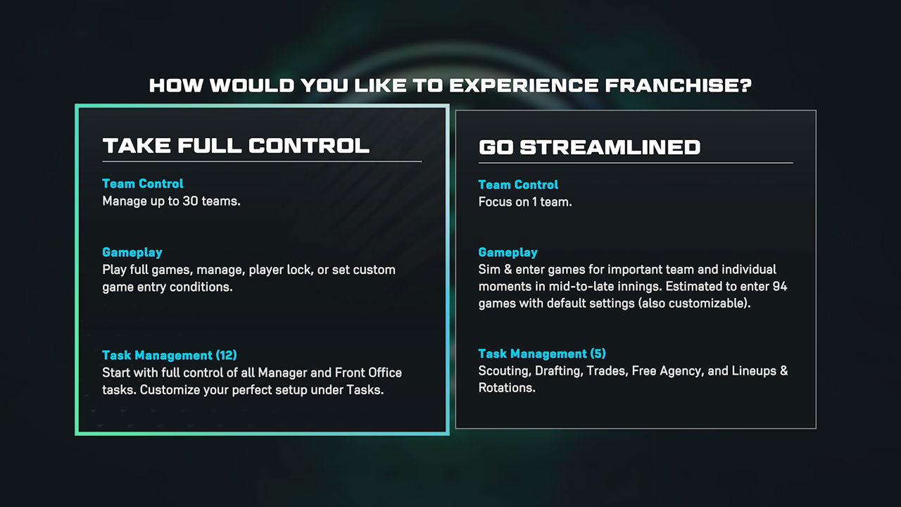 MLB TS26 Franchise Mode Pick | The Outerhaven