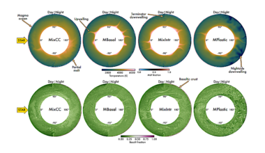Mantle Convection And Nightside Volcanism On Lava World K2-141 b