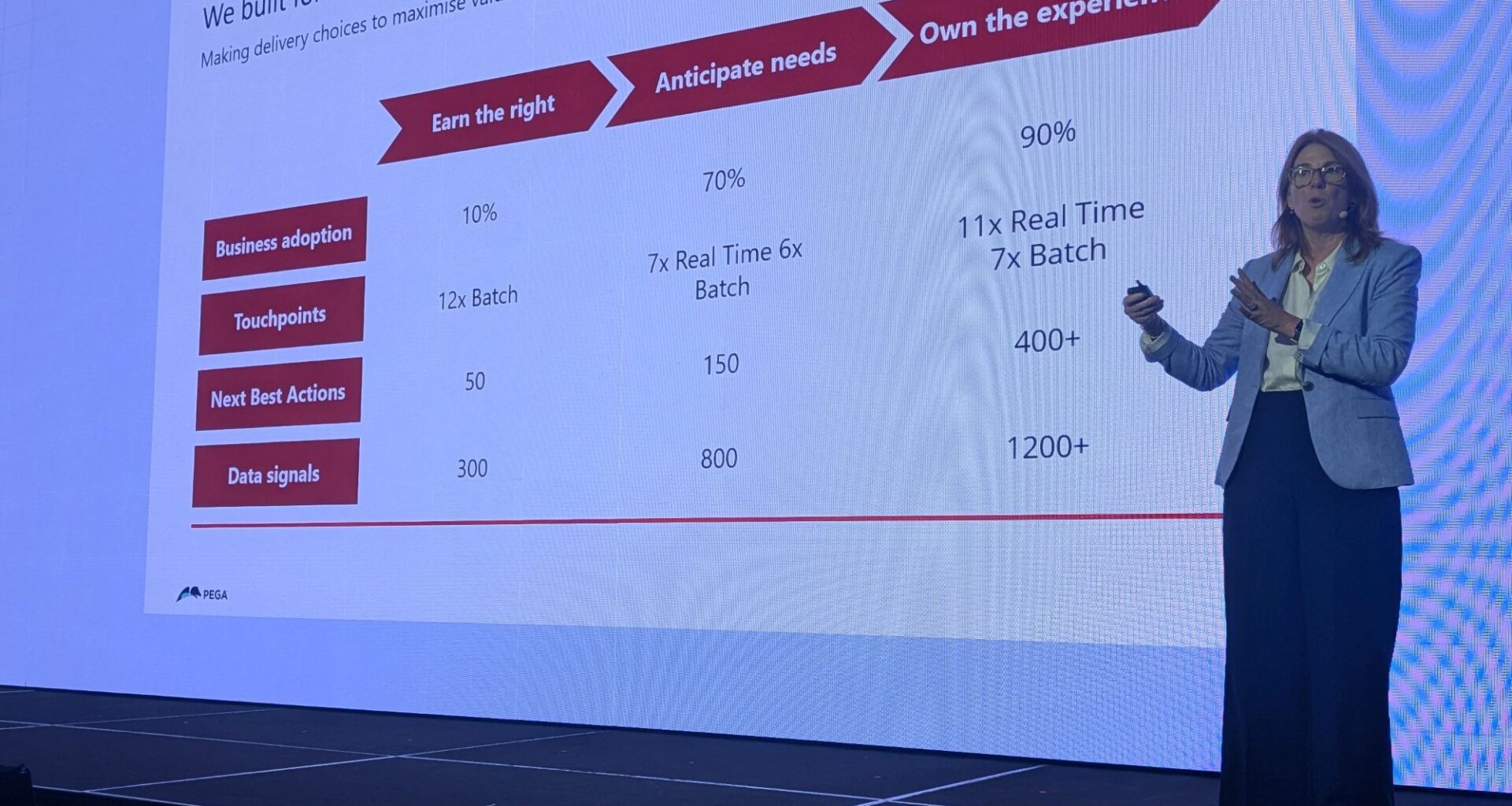 NAB readies to scale AI-based customer interaction