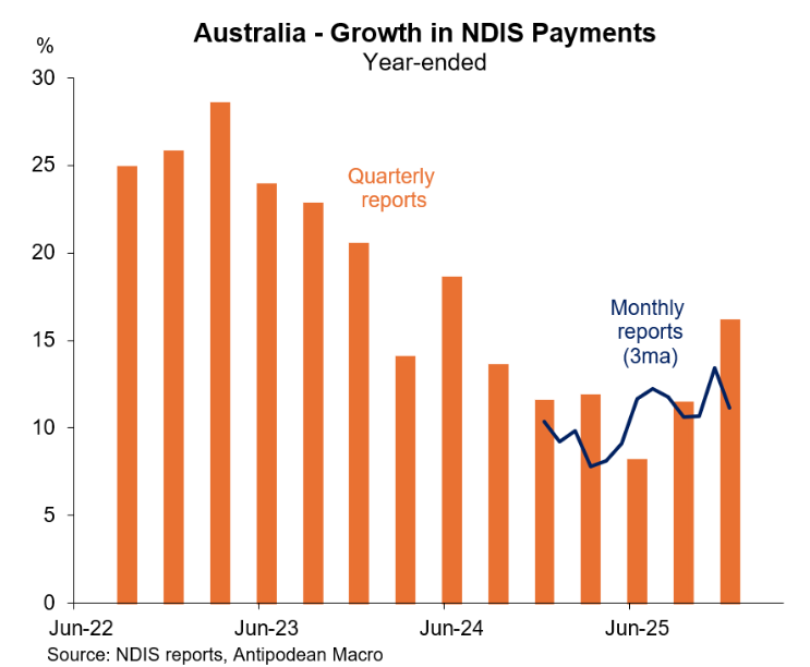 NDIS payments