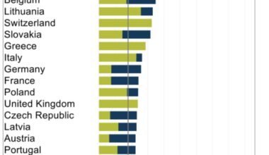 National Oil Stockpiles