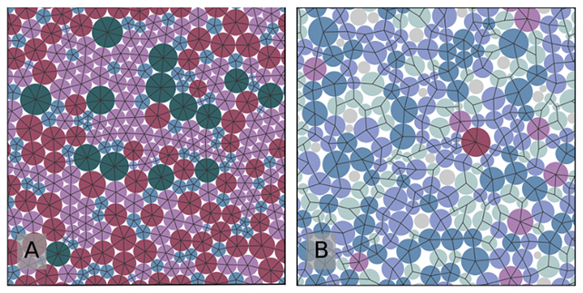 Particle packing