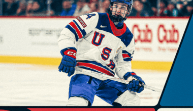 Washington Capitals are No. 11 in Scott Wheeler’s 2026 NHL prospect pool rankings