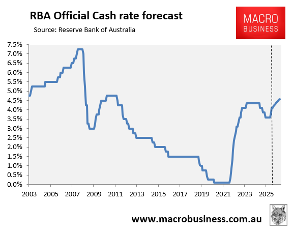 RBA cash rate forecast
