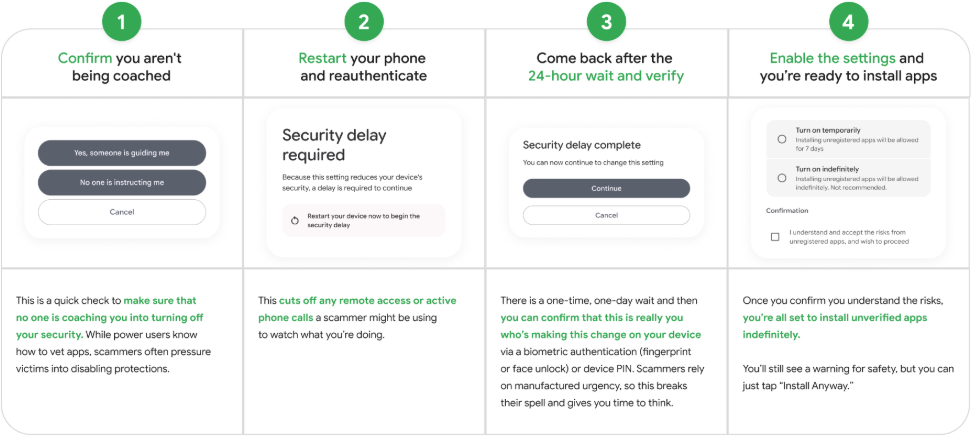 Overview of the Advanced Flow procedure