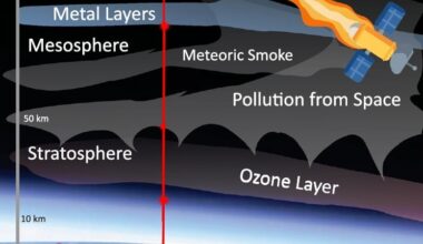 Figure 1 from the paper shows the lidar system and how pollution might affect the atmoshpere. Credit - R. Wing et al.