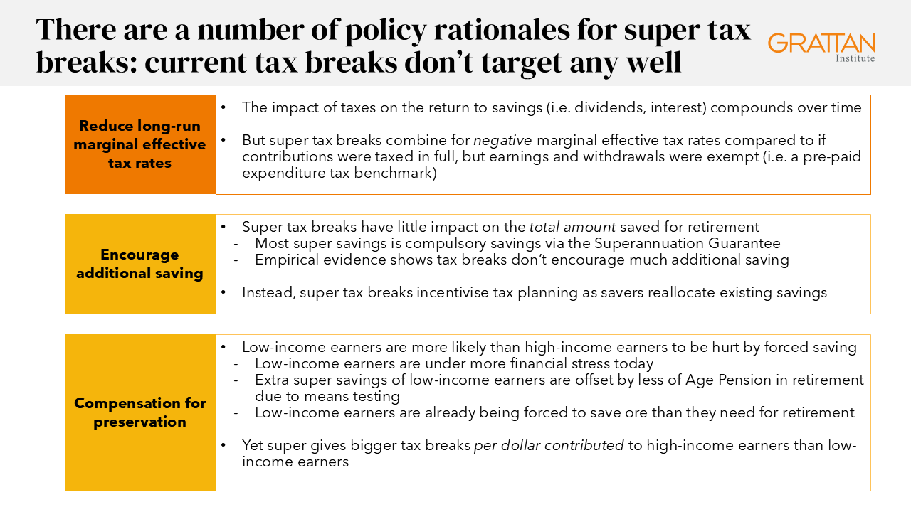 Chart showing there are a number of policy rationales for super tax breaks current tax breaks don’t target any well