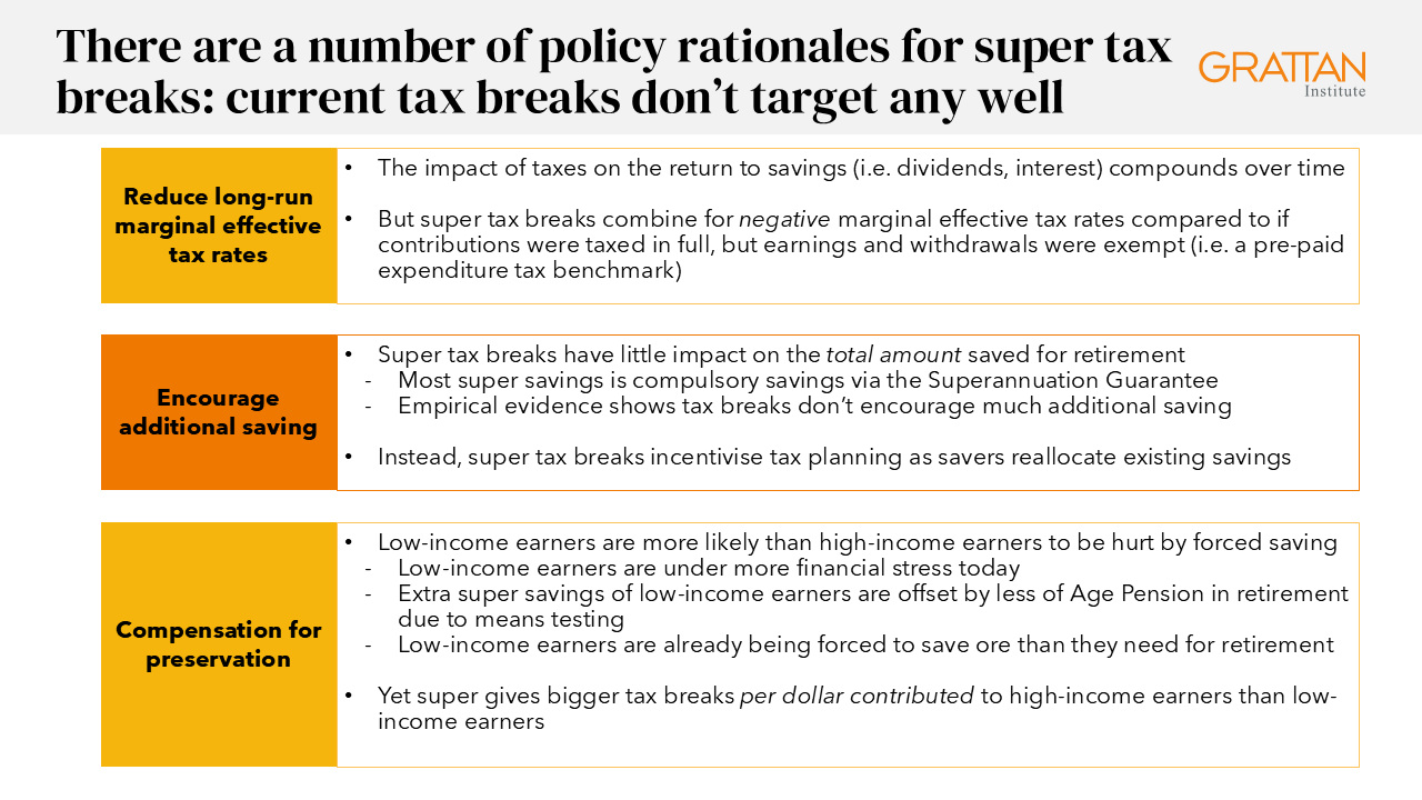 Chart showing there are a number of policy rationales for super tax breaks current tax breaks don’t target any well